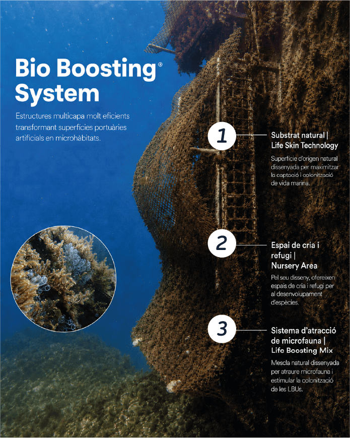 Esquema del Bio Boosting System dels LBUs